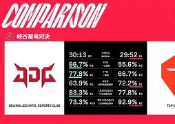 爱游戏-包含Faker与60激战TES分钟国际比赛日法兰克福调整名单以备葡超，网友：Uzi连续七场比赛得分超过关键助攻的词条